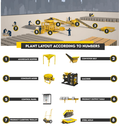 Semi Automatic Hollow Block &amp; Paving Block Machine Variant 3.1