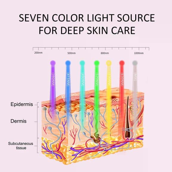 LED Face &amp; Neck Mask - 7-Color Light Therapy for Anti-Aging, Acne &amp; Skin Rejuvenation