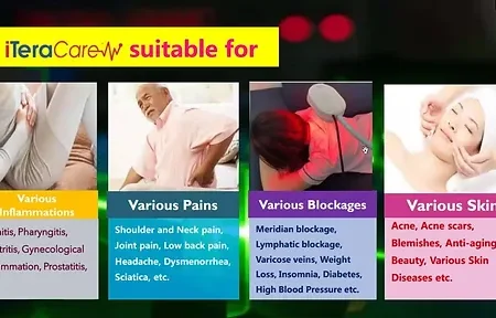 iTeraCare TeraHertz Therapy Device